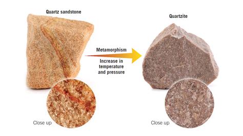 From Quartz Sandstone to Quartzite - MiMaEd