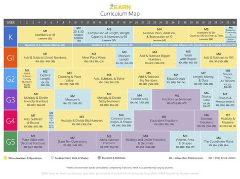 Examples Of Curriculum Maps