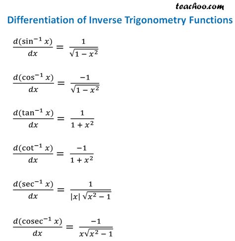 Differentiation Formulas & Rules - Basic,Trig - Full list - Teachoo