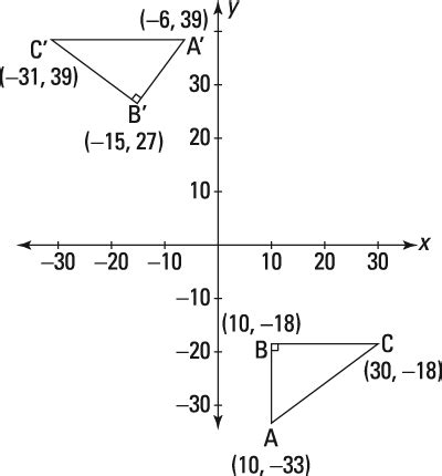 Find the Center of Rotation - dummies