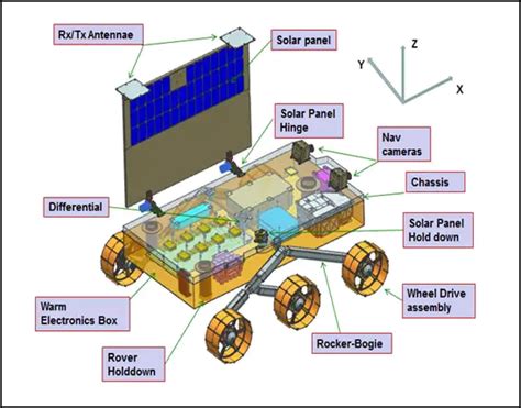 File:Chandrayaan-3 Pragyan rover.png - Wikimedia Commons