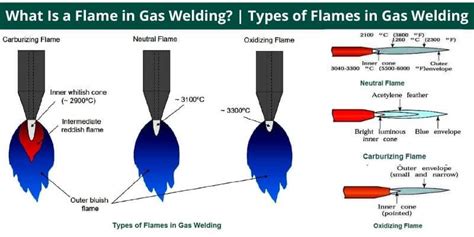 What Is a Flame in Gas Welding? | Types of Flames in Gas Welding