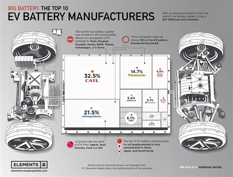 Ranked: The Top 10 EV Battery Manufacturers - Transport Energy StrategiesTransport Energy Strategies