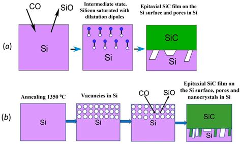 Coatings | Free Full-Text | SiC/Si Hybrid Substrate Synthesized by the ...