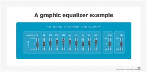 What is a graphic equalizer and how does it work? (2023)