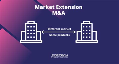 Guide to Mergers and Acquisitions - Fortech Investments