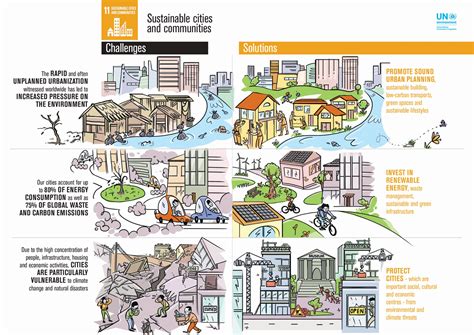 Environmental Problems In Urban Areas