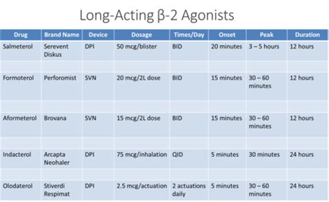 long and short acting bronchodilators Flashcards | Quizlet