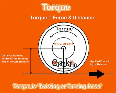 Engine Torque: Characteristics, Definition & Formula Explained.Crankit