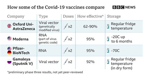 Vaccine Covid Comparison - Which Is The Best Covid 19 Vaccine A Side By ...