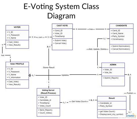 [DIAGRAM] Microsoft Visio Class Diagram Tutorial - MYDIAGRAM.ONLINE