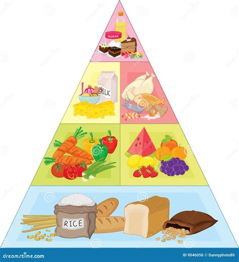 Food Pyramid Royalty Free Stock Image - Image: 9046056