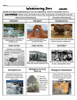 Chemical And Mechanical Weathering Teaching Resources | TPT