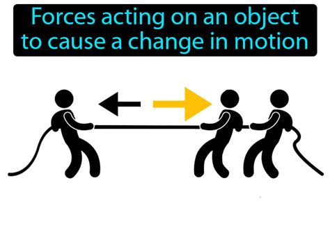 Unbalanced Force Definition & Image | GameSmartz