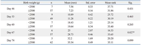 Crown-Rump Length Measured in the Early First Trimester as a Predictor ...