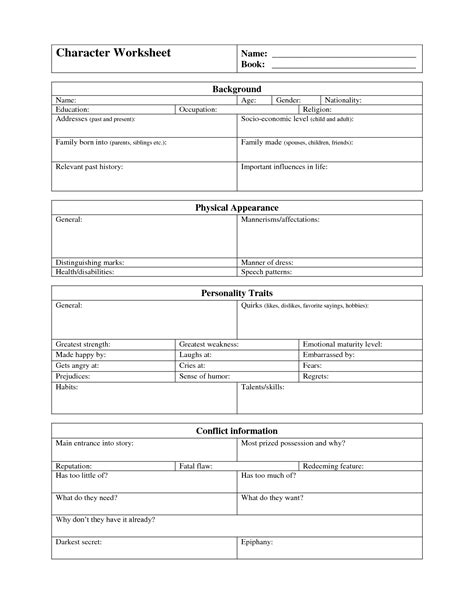 Printable Character Defects Worksheet