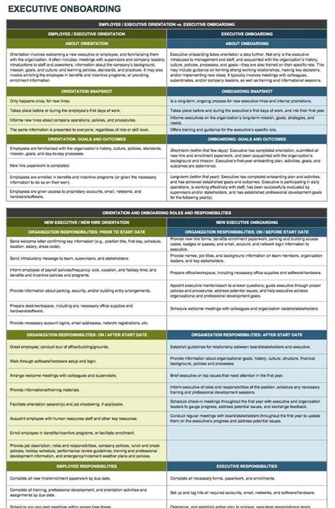 Free Onboarding Checklists and Templates | Smartsheet | Onboarding checklist, Onboarding ...