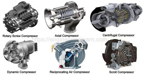 7 Types of Air Compressor: Definition, Uses & Working Principle ...