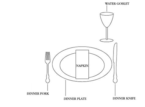 Best Known Method of the Lunch, Dinner Table Setting , table manners