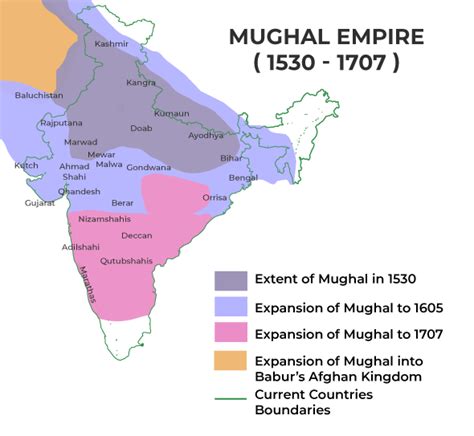 Interesting Facts About Mughal Emperor Babur Youtube