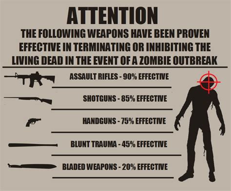 HOW TO SURVIVE THE ZOMBIE APOCALYPSE: Improvised Weapons | # ...