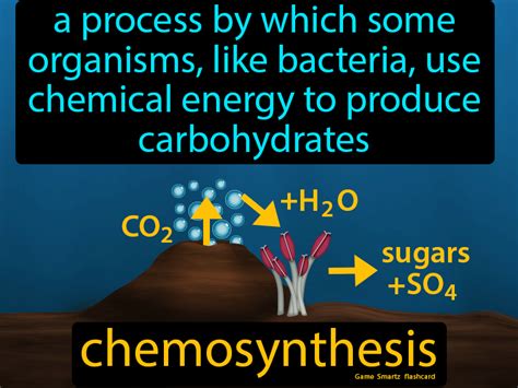 Chemosynthesis