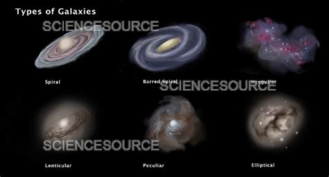 Photograph | Types of Galaxies, Illustration | Science Source Images