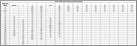 Cable Gland Size Chart & Double Compression 2022 Pdf