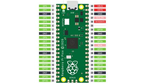 Raspberry Pi Pico Getting Started Guide (2024)