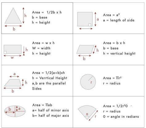 Square footage equation - DoleenCinar