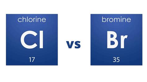 Bromine Vs Chlorine Hot Tub Sanitizer - Which To Choose?