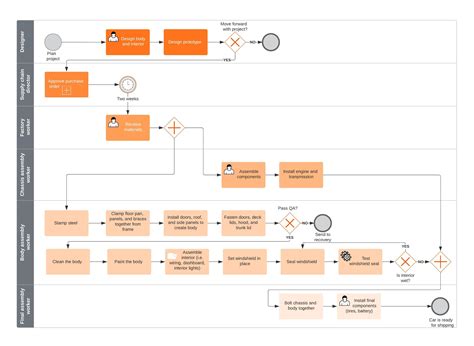 Lucidchart floor plan - kasapspot