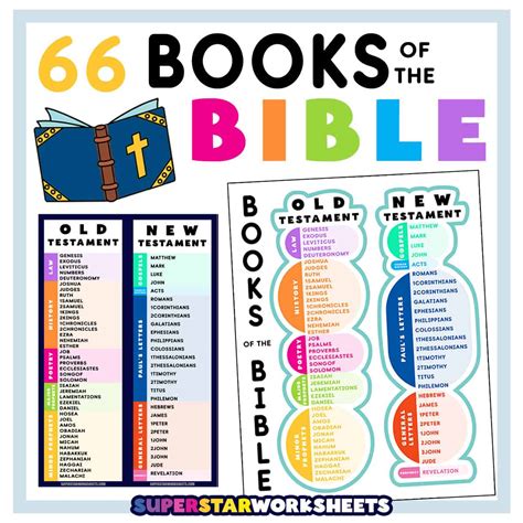 Books Of The Bible List In Order