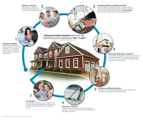 Prefab Construction Process & How to Get Started