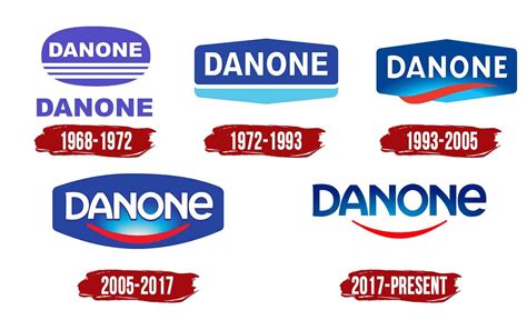 Danone Logo | Symbol, History, PNG (3840*2160)