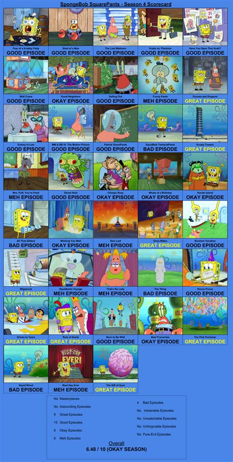 SpongeBob SquarePants Season 4 Scorecard by TeamRocketRockin on DeviantArt