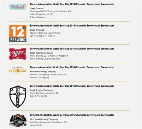 World Beer Cup 2016 Full Winners List | BeerPulse