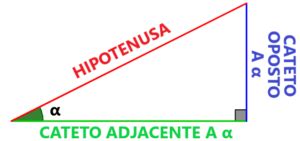 hipotenusa-cateto-oposto-cateto-adjacente - Blog Explicaê: Preparação para o Enem e Vestibulares