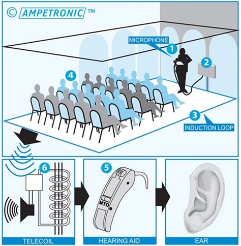 Induction Loop System Glasgow Scotland | RD Fenner & Co