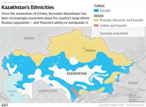 Blurring the Lines of Kazakhstan-Russia Relations