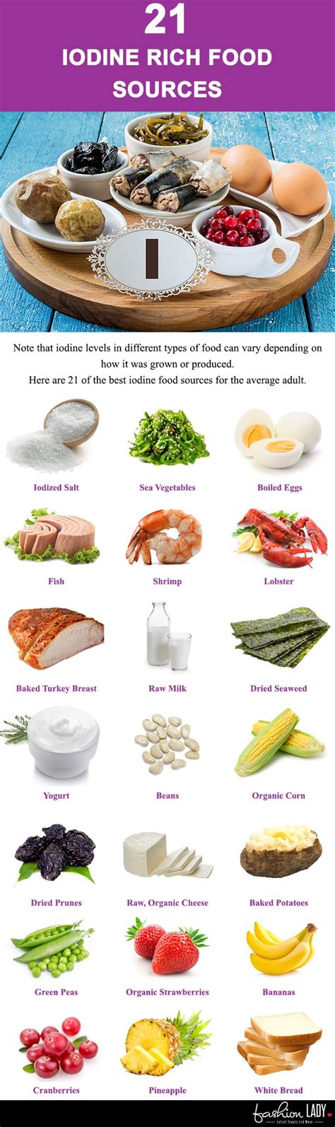 21 Iodine Rich Food Sources | Iodine rich foods, Foods with iodine, Food