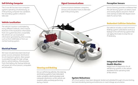 GM hopes to put driverless Cruise AV on roads in 2019