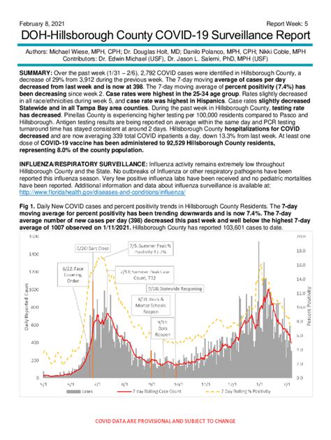 Fillable Online DOH-Hillsborough County COVID-19 Surveillance Report ...