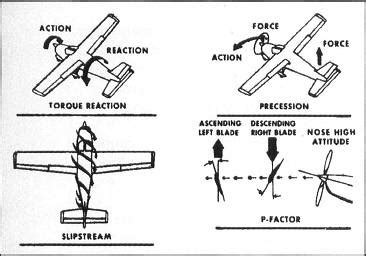 flight controls - How difficult is it to avoid ground loop in practice ...