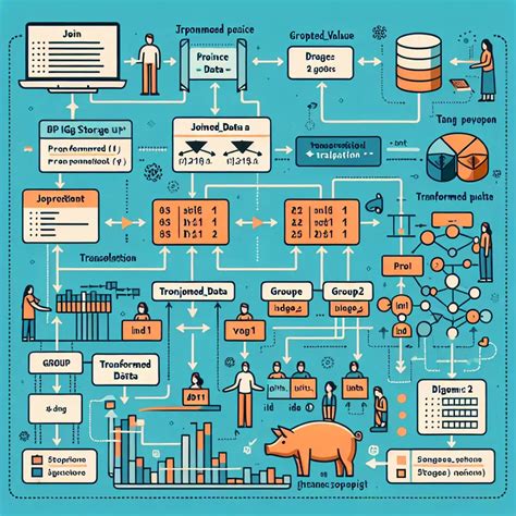 Apache Pig Script Logic Visualization