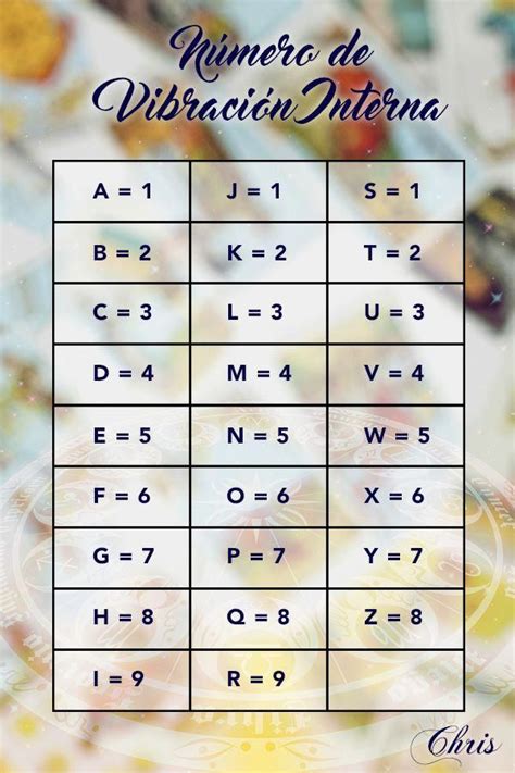 Thanks to the Numerological Chart, we can find our Active Number. This simple chart establishes ...