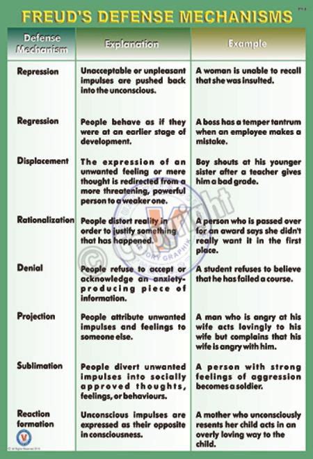 Sigmund Freud Psychoanalytic Theory