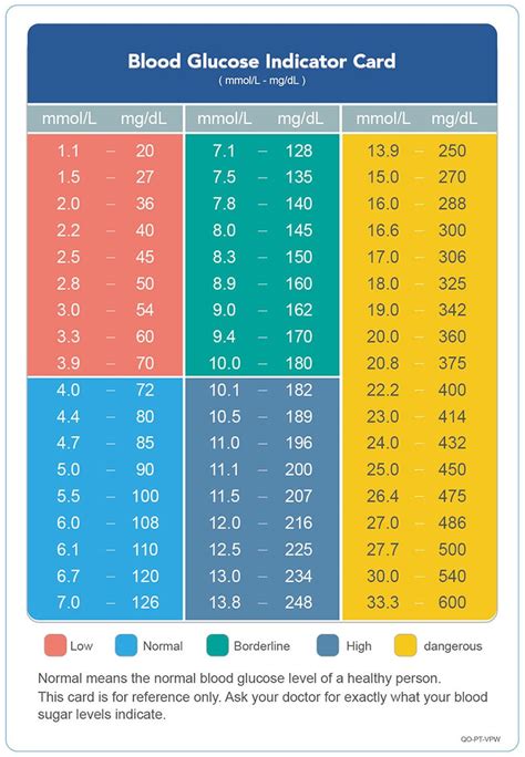 Other Monitoring & Testing - Yuwell Glucometro Diabetic Monitor Blood Sugar Medical Glucose ...