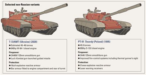 Polish tanks PT-91 Twardy arrived in Ukraine • Mezha.Media