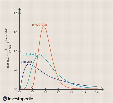 42+ inverse lognormal distribution calculator - LouisaFlorrie